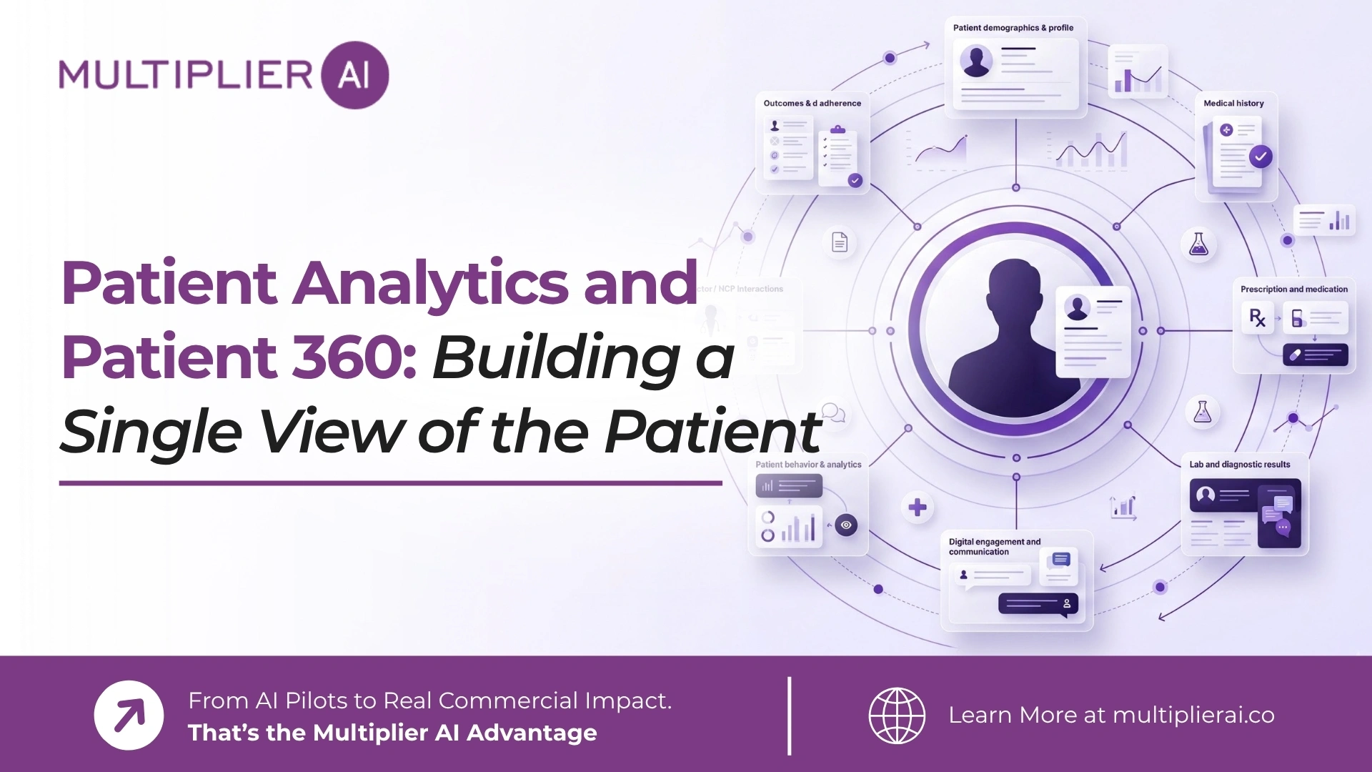 Patient Analytics and Patient 360: Building a Single View of the Patient
