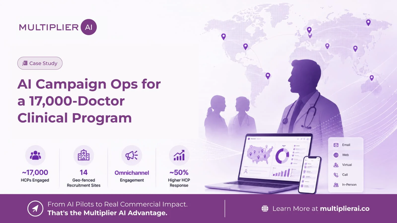 Biopharma team running an omnichannel HCP campaign across 17,000 doctors and 14 recruitment sites — Multiplier AI AI Campaign Ops case study