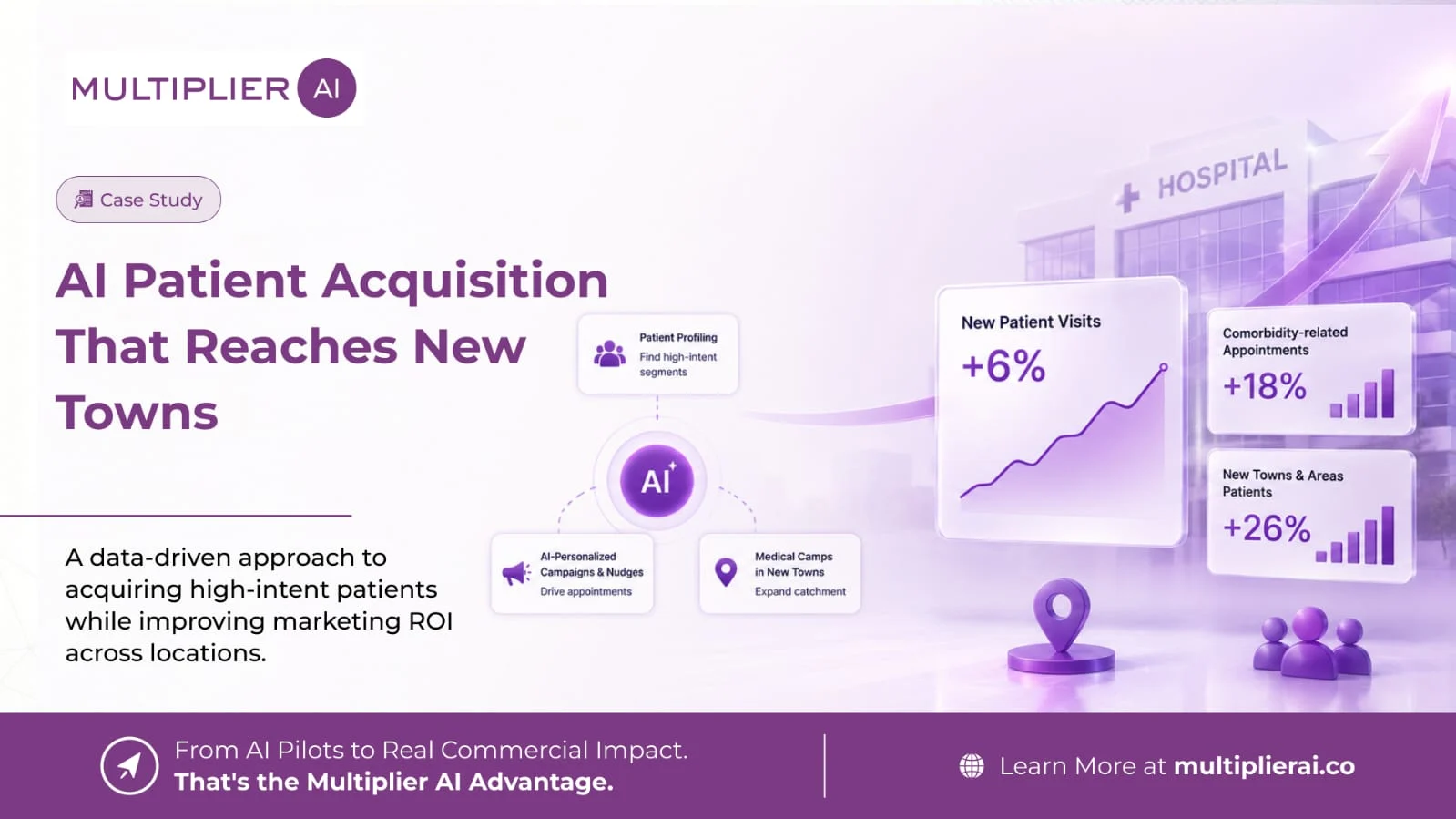 AI Patient Acquisition