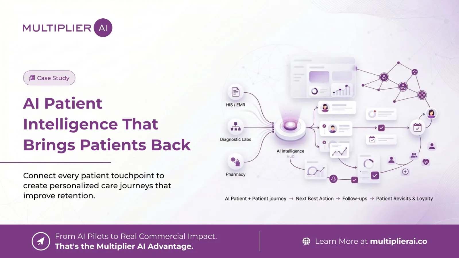 AI Patient Intelligence That Brings Patients Back