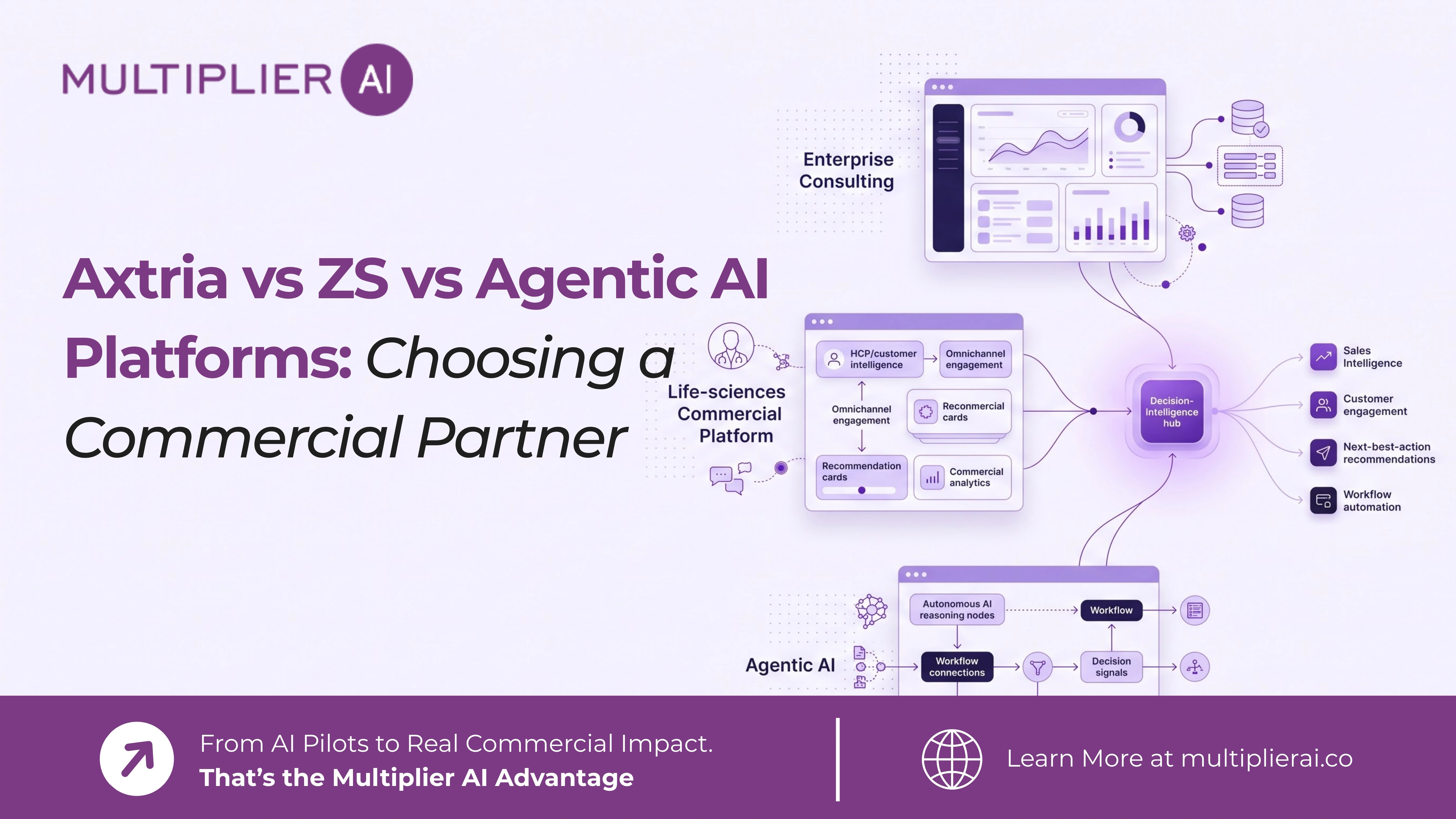 Axtria vs ZS vs Agentic AI Platforms: Choosing a Commercial Partner