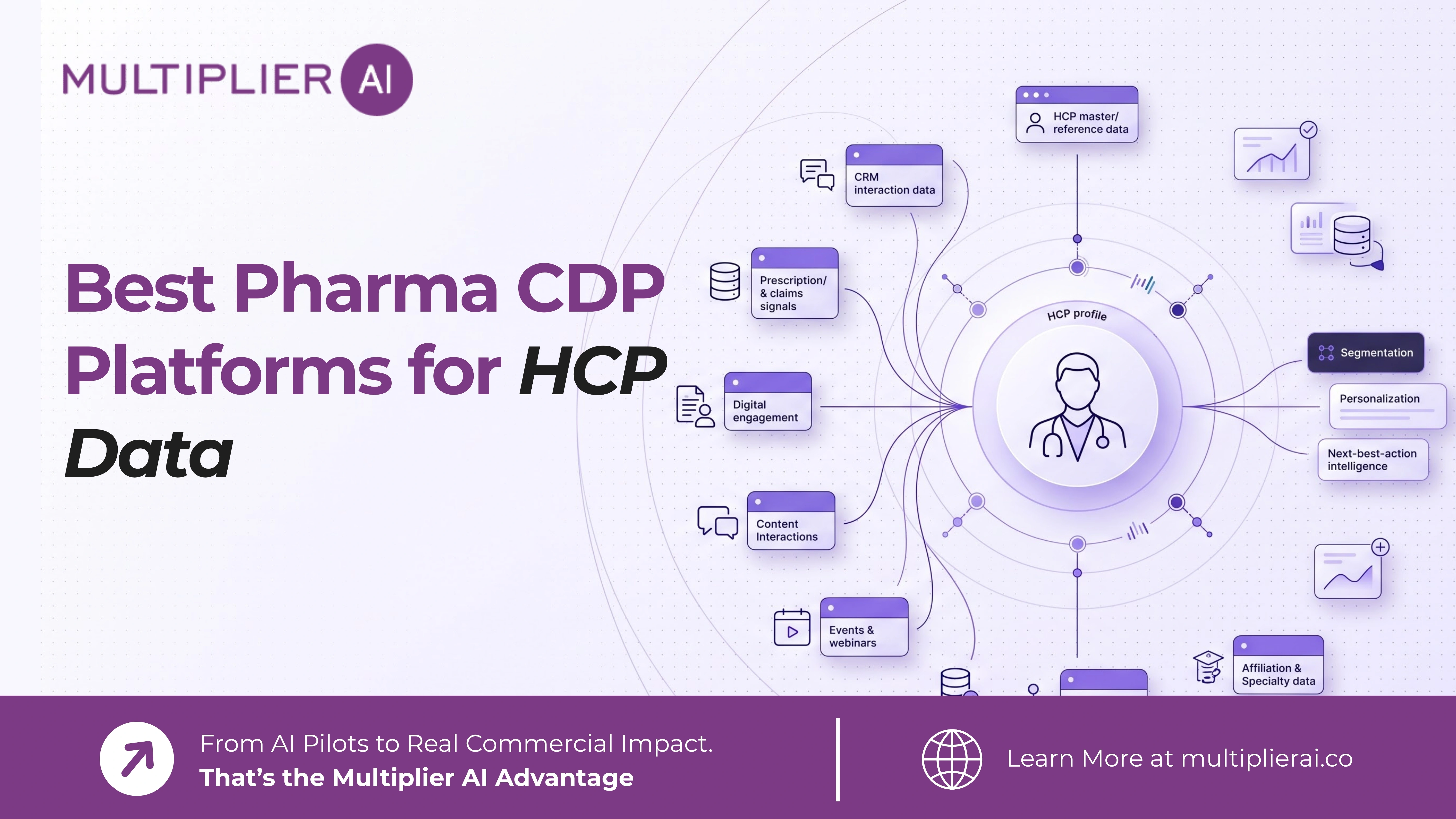 Best Pharma CDP Platforms for HCP Data (2026)