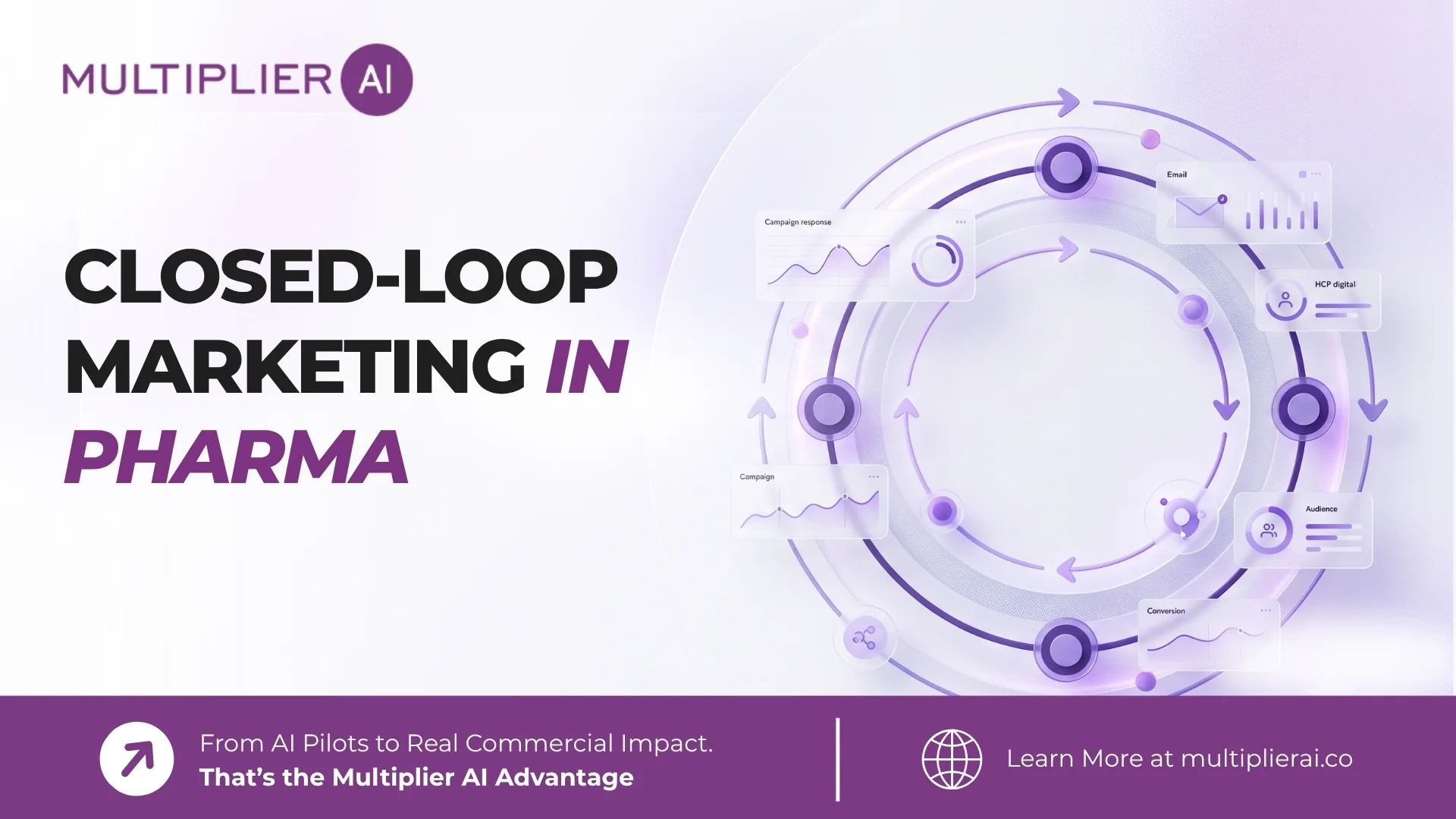 Closed-Loop Marketing in Pharma: The Complete Guide