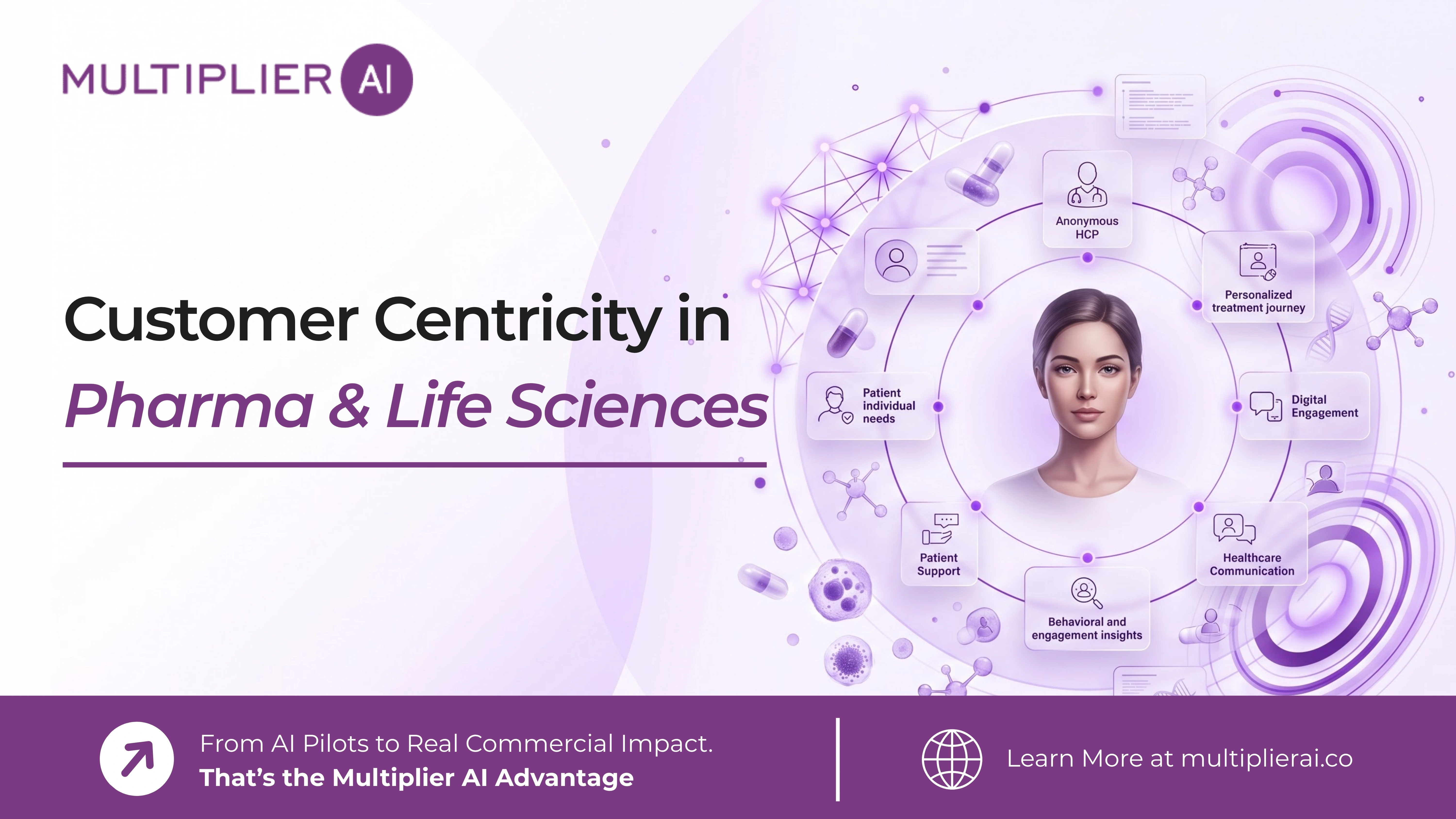 Customer Centricity in Pharma & Life Sciences