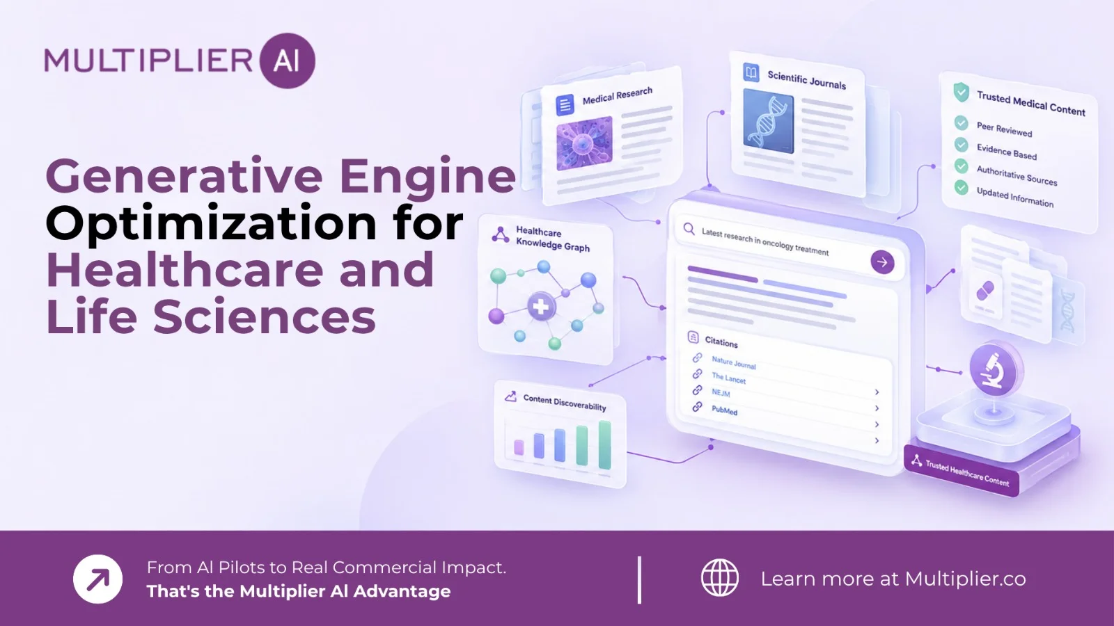 Generative Engine Optimization for Healthcare and Life Sciences