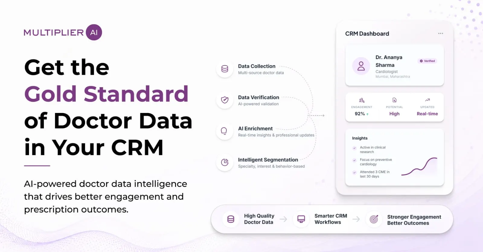 Medical rep reviewing clean, AI-enriched doctor data in a pharma CRM — Multiplier AI GenAI Doctor Data Platform case study