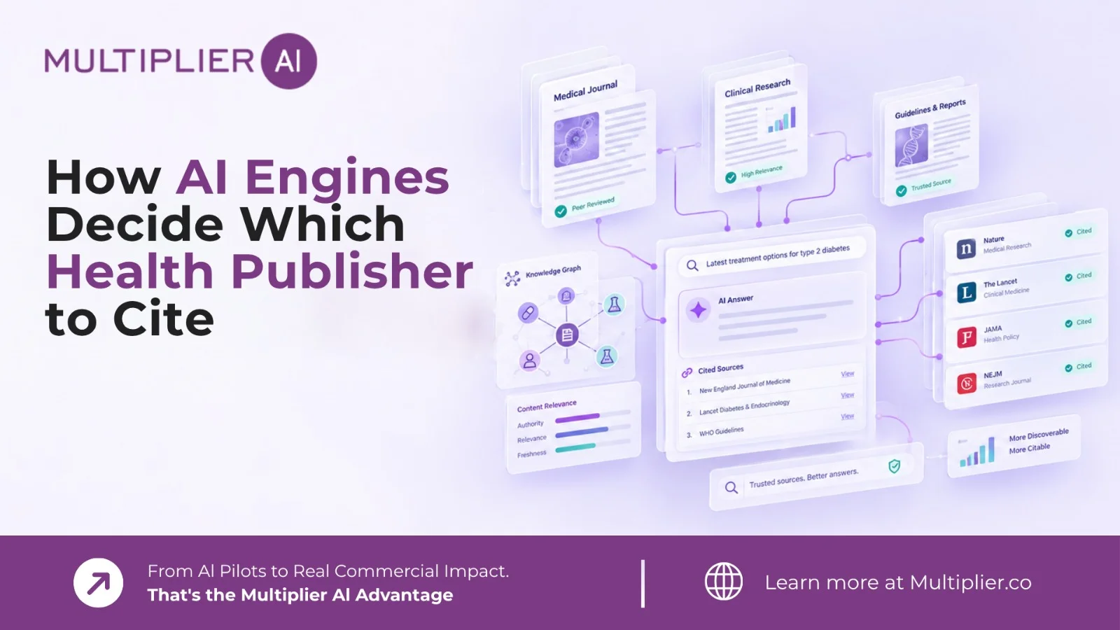 How AI Engines Decide Which Health Publisher to Cite