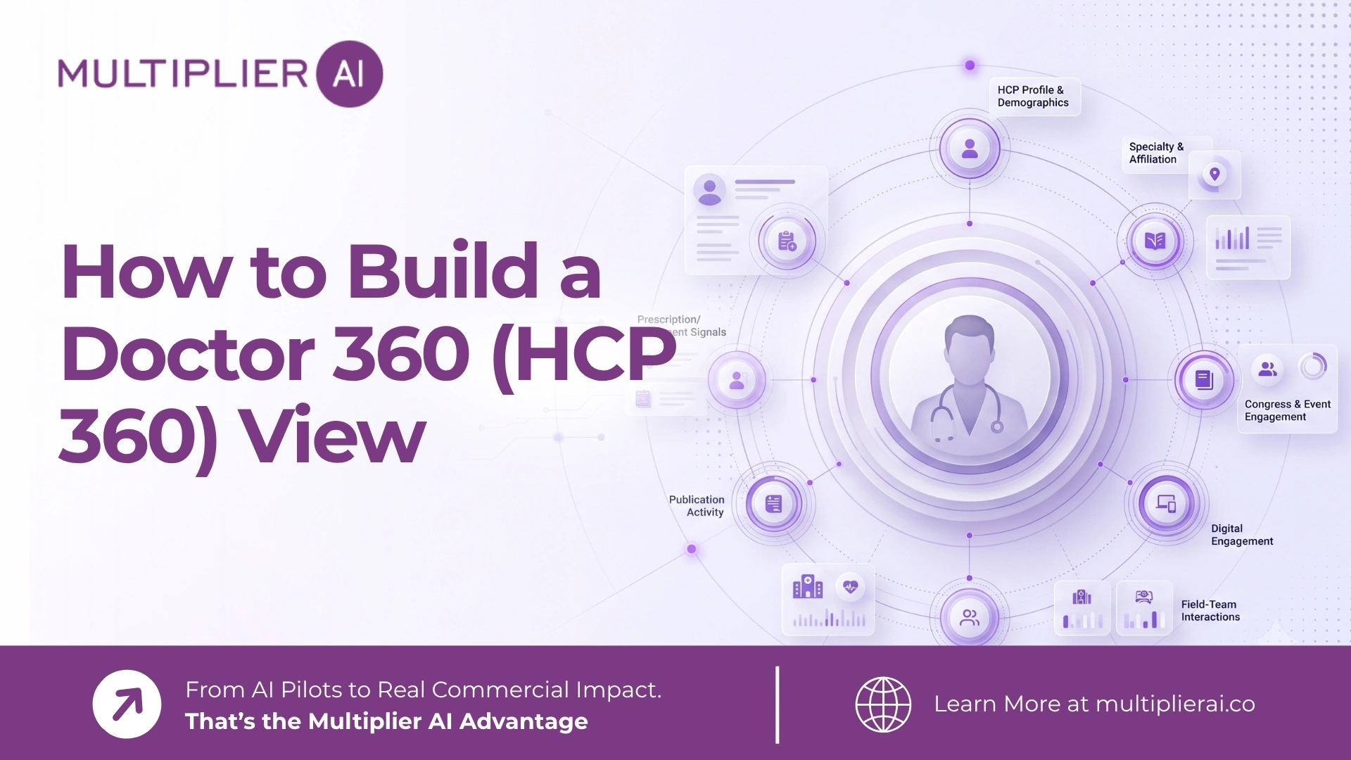 How to Build a Doctor 360 (HCP 360) View