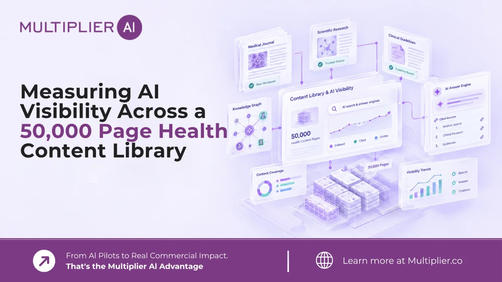 Measuring AI Visibility Across a 50,000 Page Health Content Library