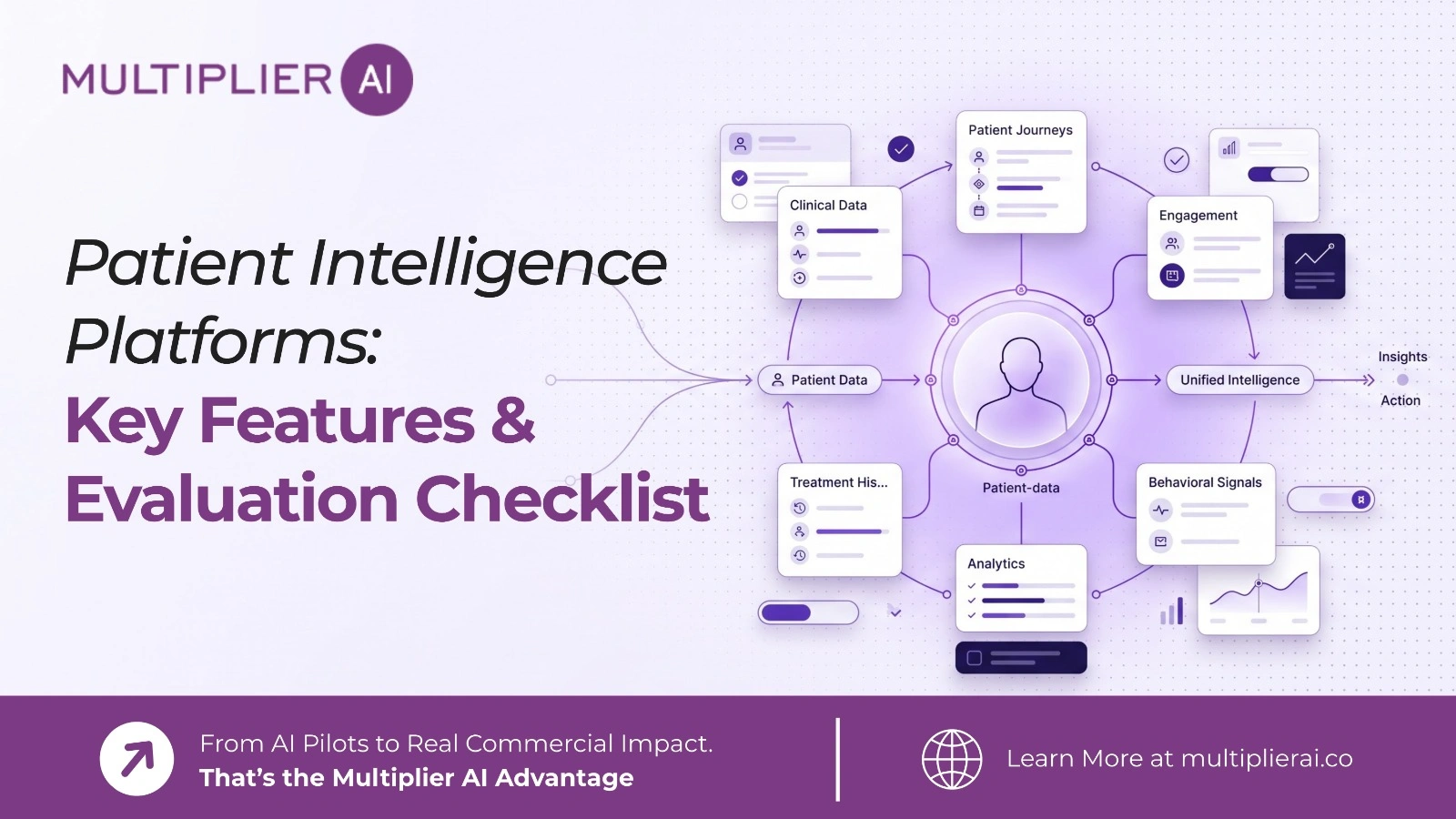 Patient Intelligence Platforms: Key Features & Evaluation Checklist (2026)