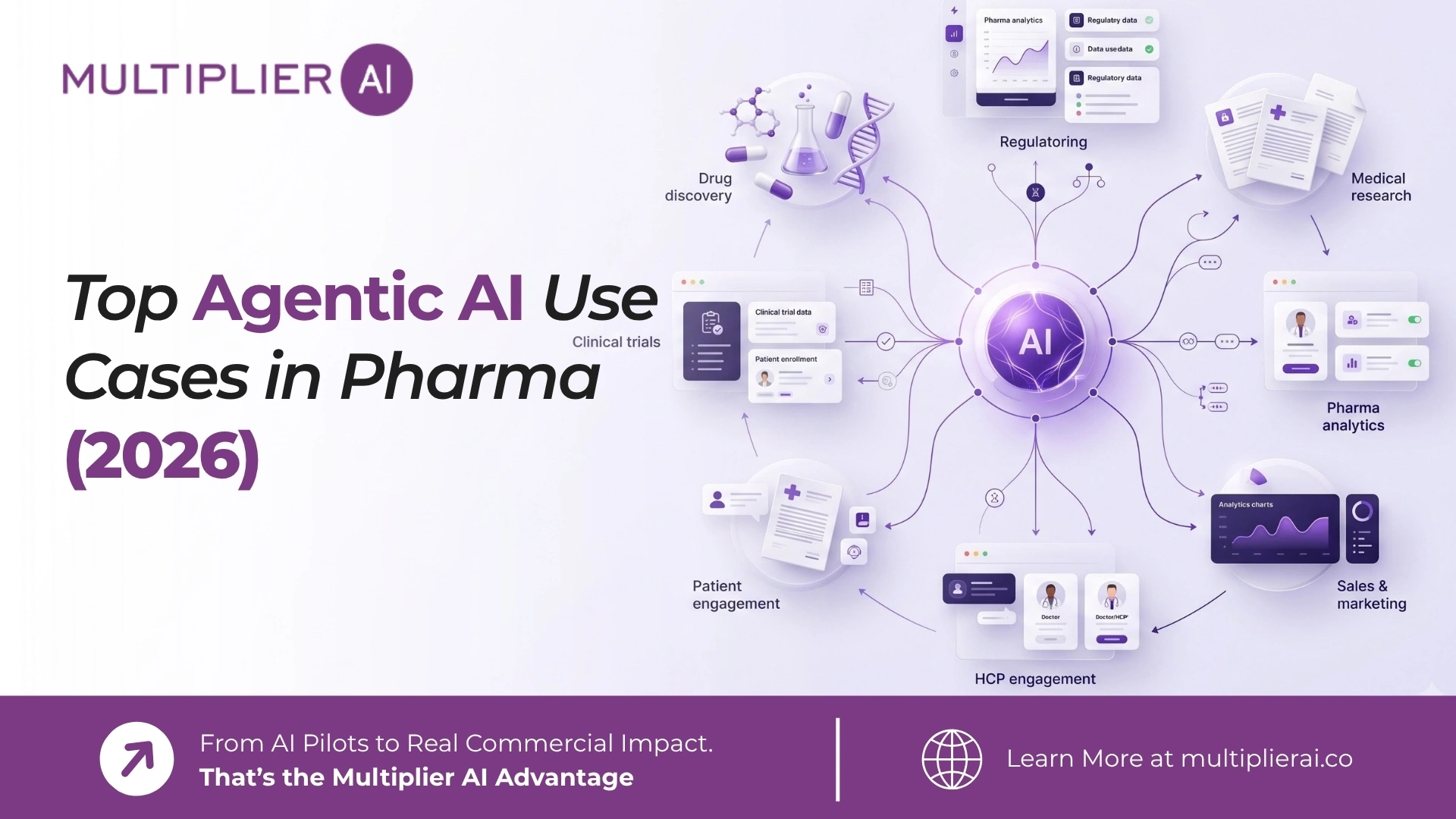 Top Agentic AI Use Cases in Pharma (2026)