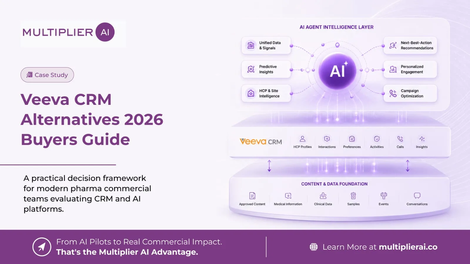 Veeva Alternatives for Pharma in 2026: When to Complement, When to Switch, and How an AI Layer Changes the Question